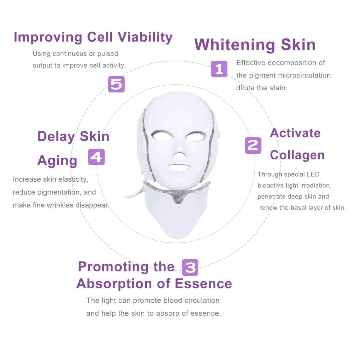 Numbuzin No.9 NAD Bio Lifting Face Mask – 4 Pack